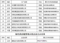 铸造行业10家企业入选工信部第一批绿色制造